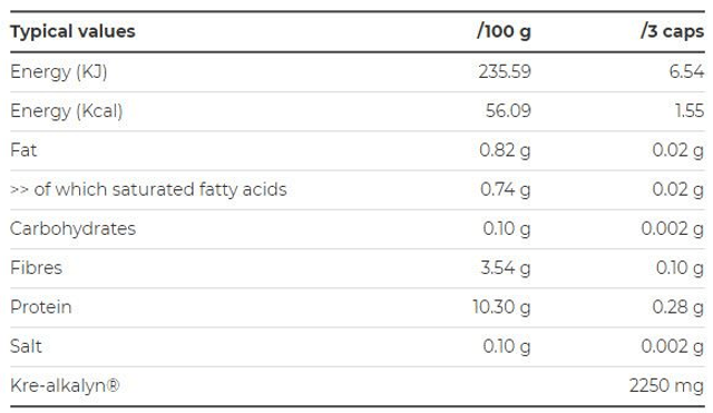 Nutritech Kre-Alkalyn© 110 gram