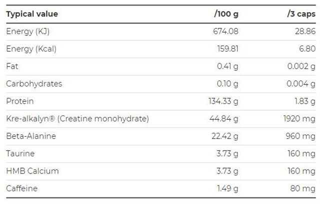 Nutritech Kre-Alkalyn© Hardcore 401 gram