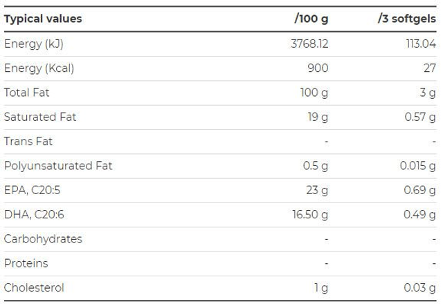 Nutritech Omega 3